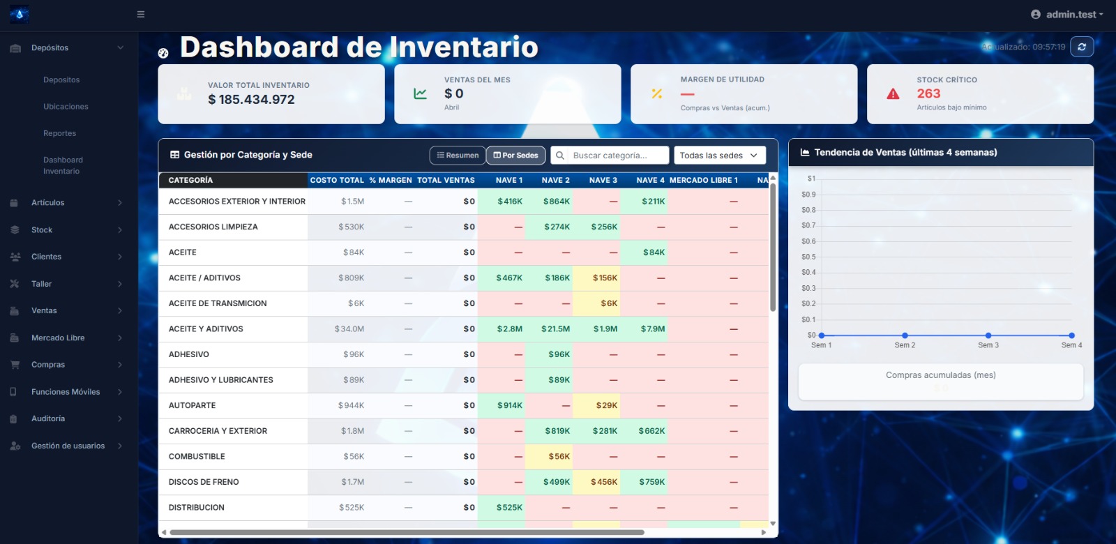 Vista de ventas e inventario en Abyss